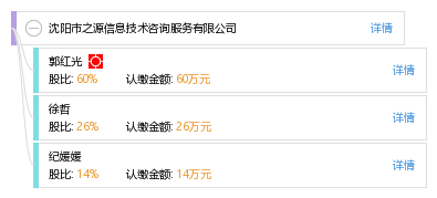 沈阳市之源信息技术咨询服务
